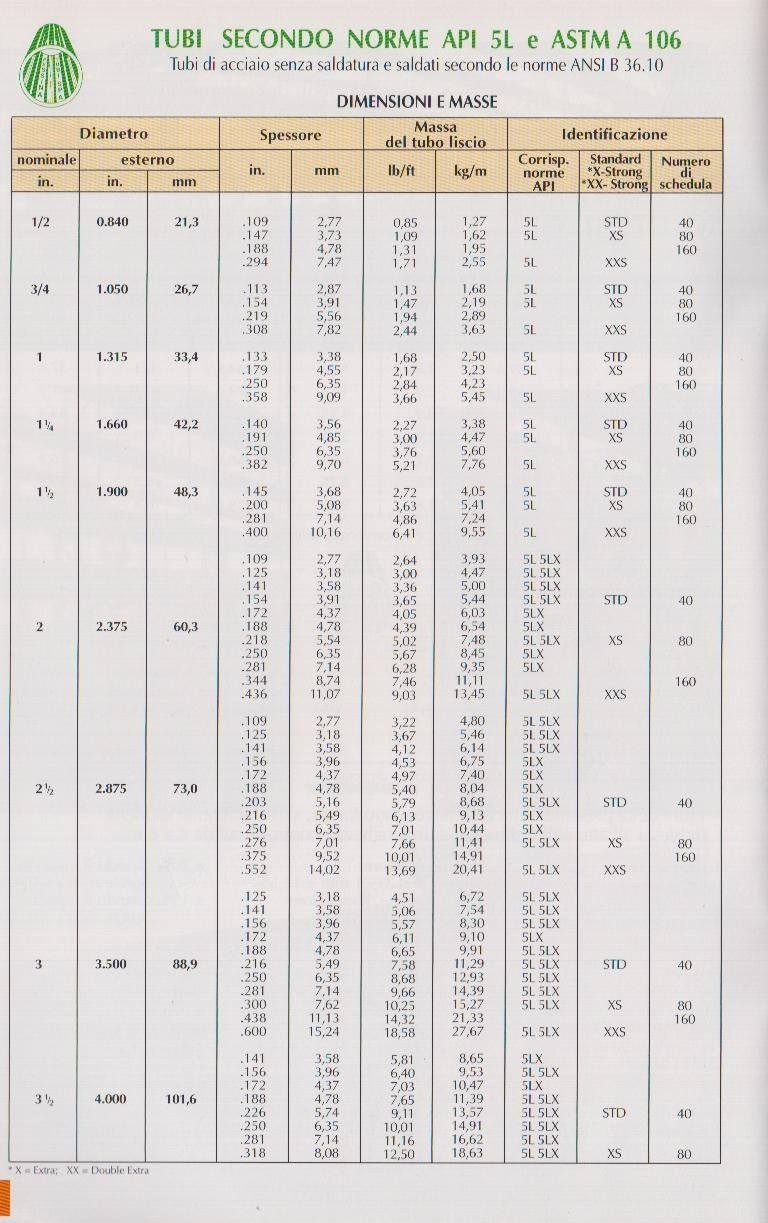 Un foglio di carta con scritto