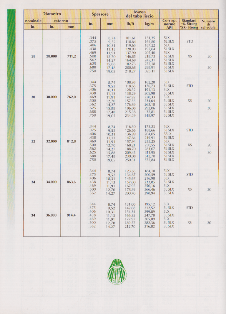 Una pagina di un libro con una rana verde sopra