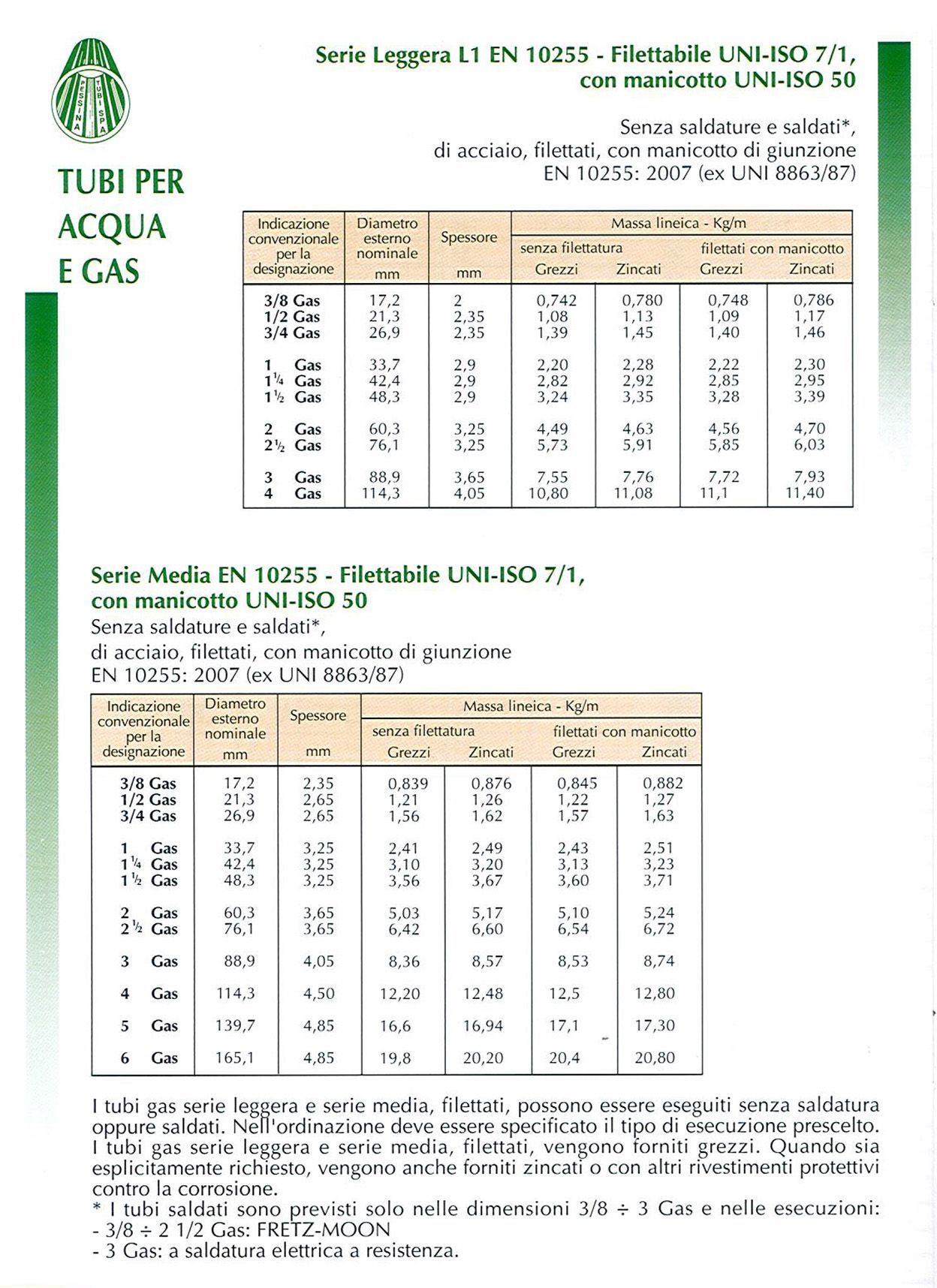 A sheet of paper that says tubi per acqua e gas