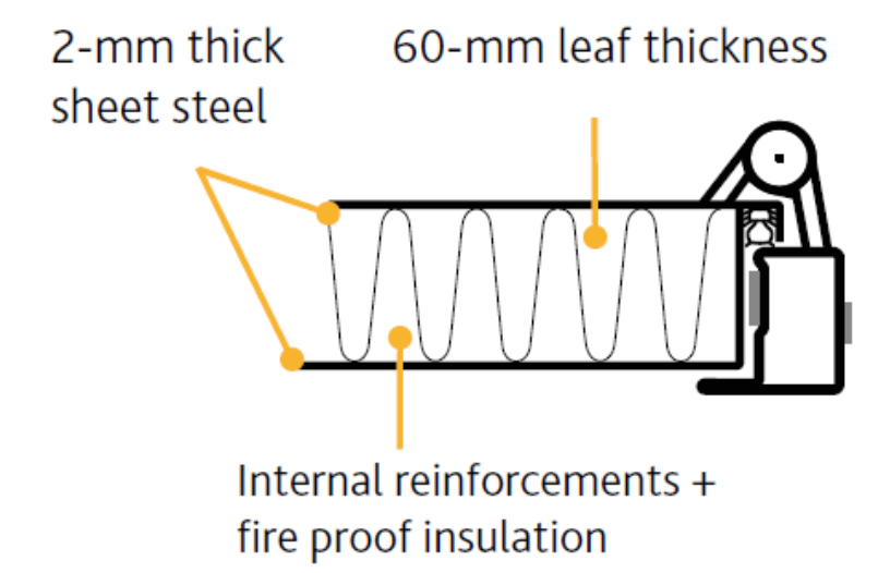 A diagram of a piece of sheet steel with 60 mm leaf thickness and internal reinforcements and fire proof insulation.