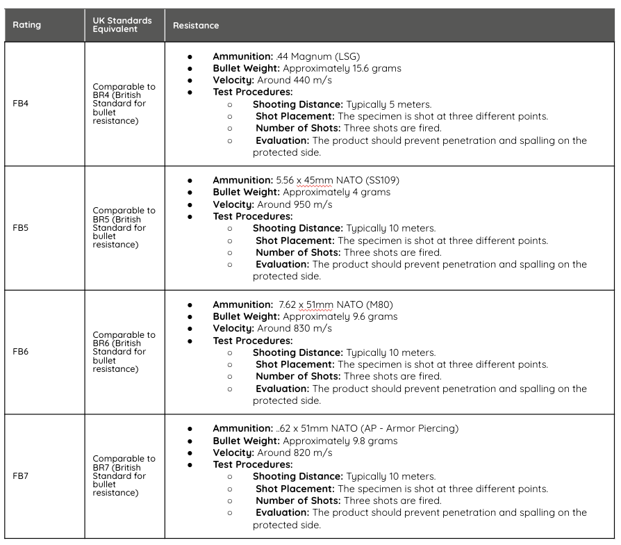 A list of different types of ammunition on a white background