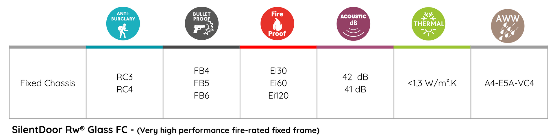 A table showing the different types of ink cartridges