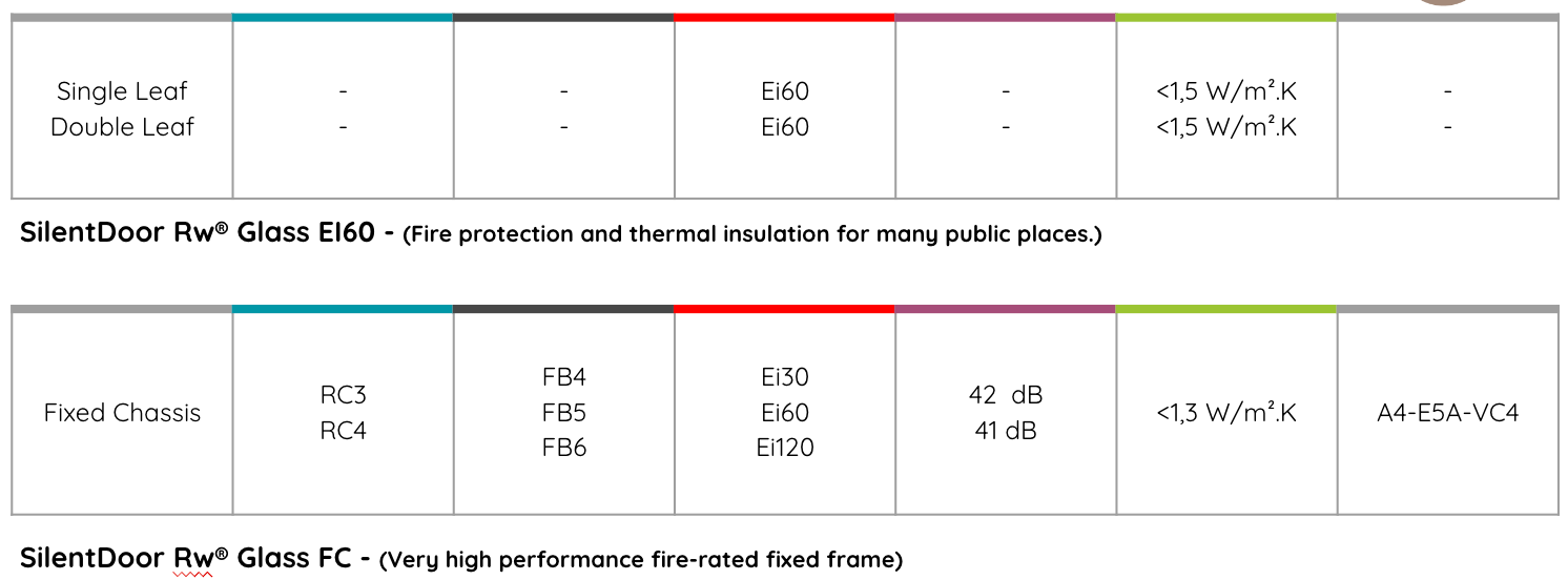 A table showing the specifications of a glass door