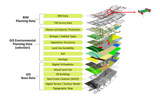 Integração BIM e GIS  Modelos e Mapas Trabalhando Juntos