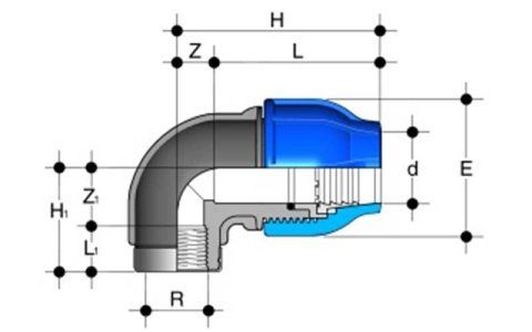 soluzioni per l’irrigazione FIP