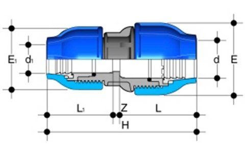 soluzioni per l’irrigazione FIP