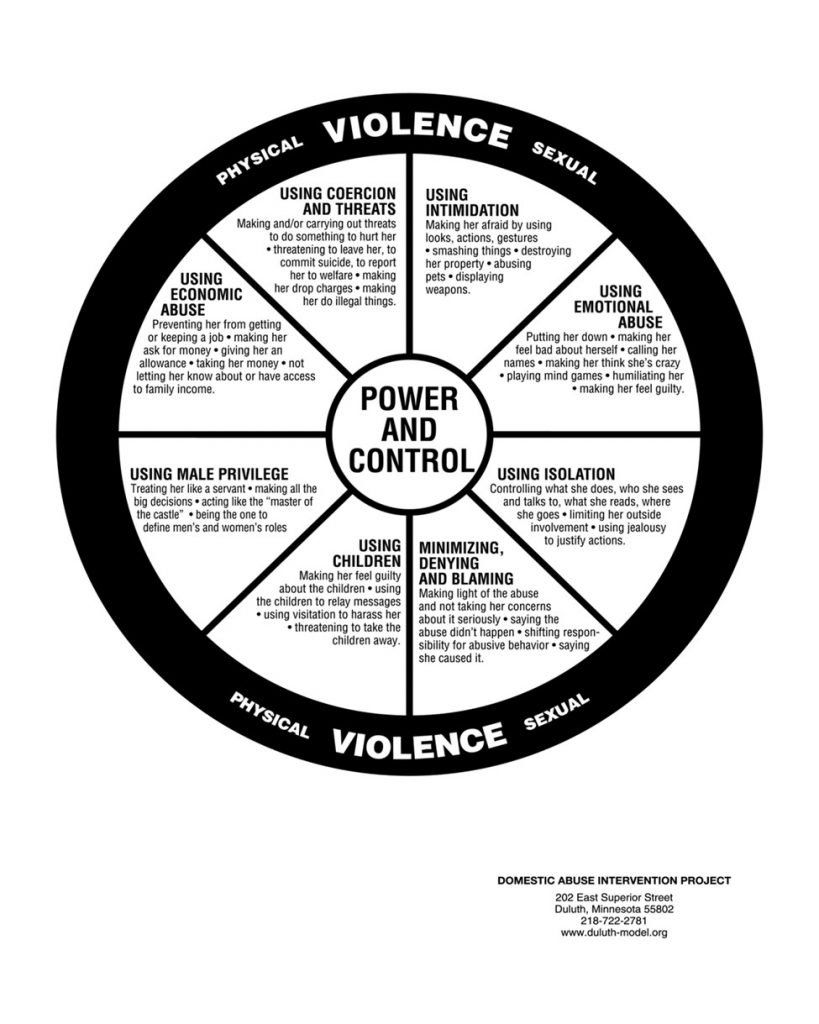 Violence Wheel — Seguin, TX — Guadalupe Valley Family Violence Shelter, Inc.