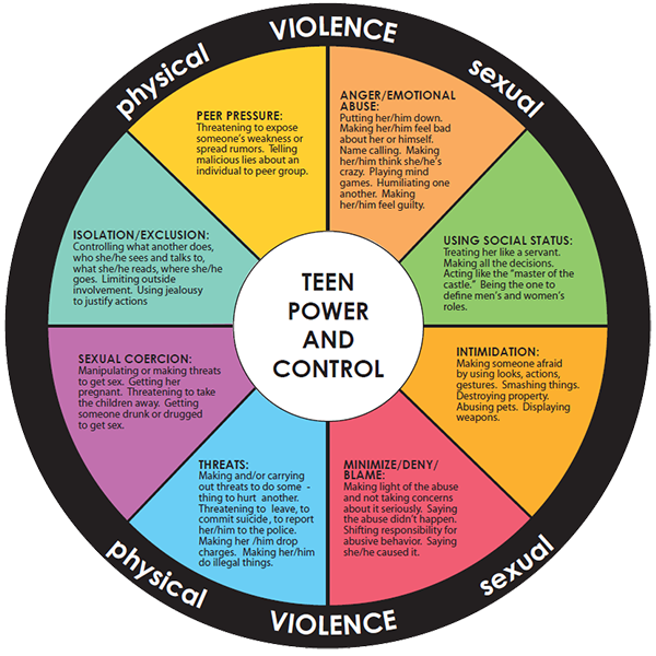 Teen Power and Control — Seguin, TX — Guadalupe Valley Family Violence Shelter, Inc.