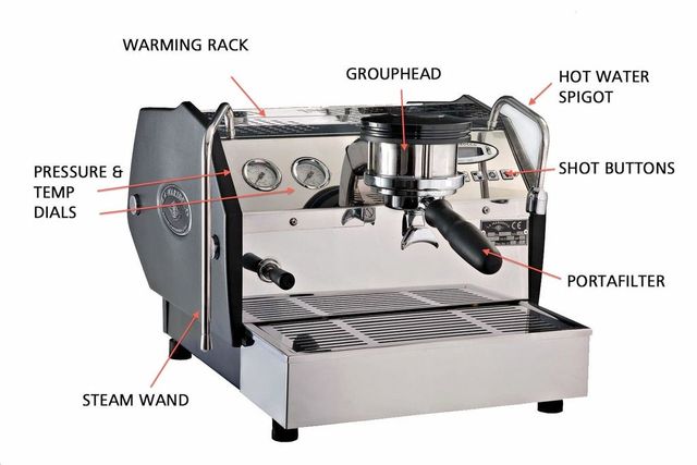 La máquina de espresso: las partes