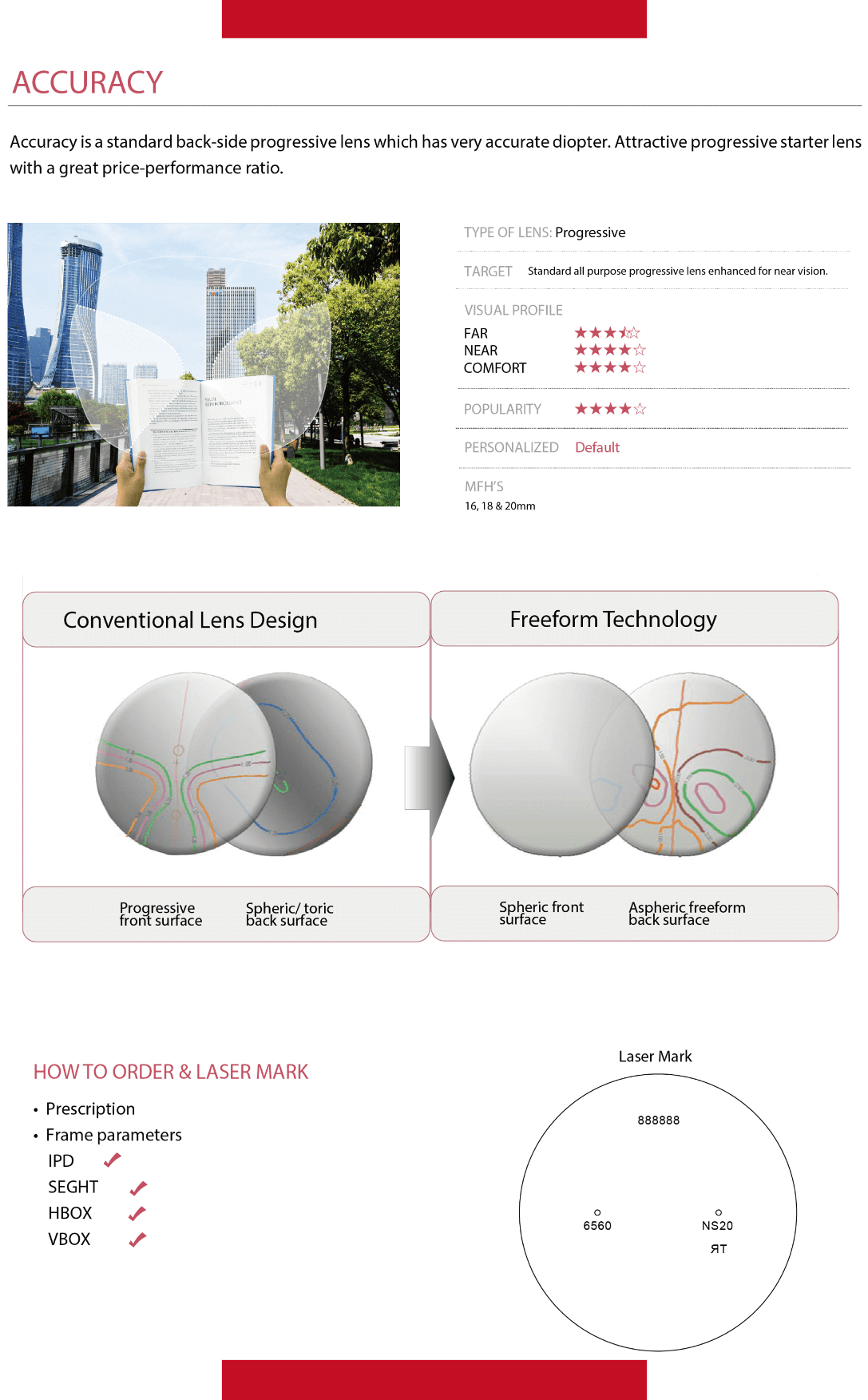 The Optometry Network - Digital Lens Designs - Accuracy