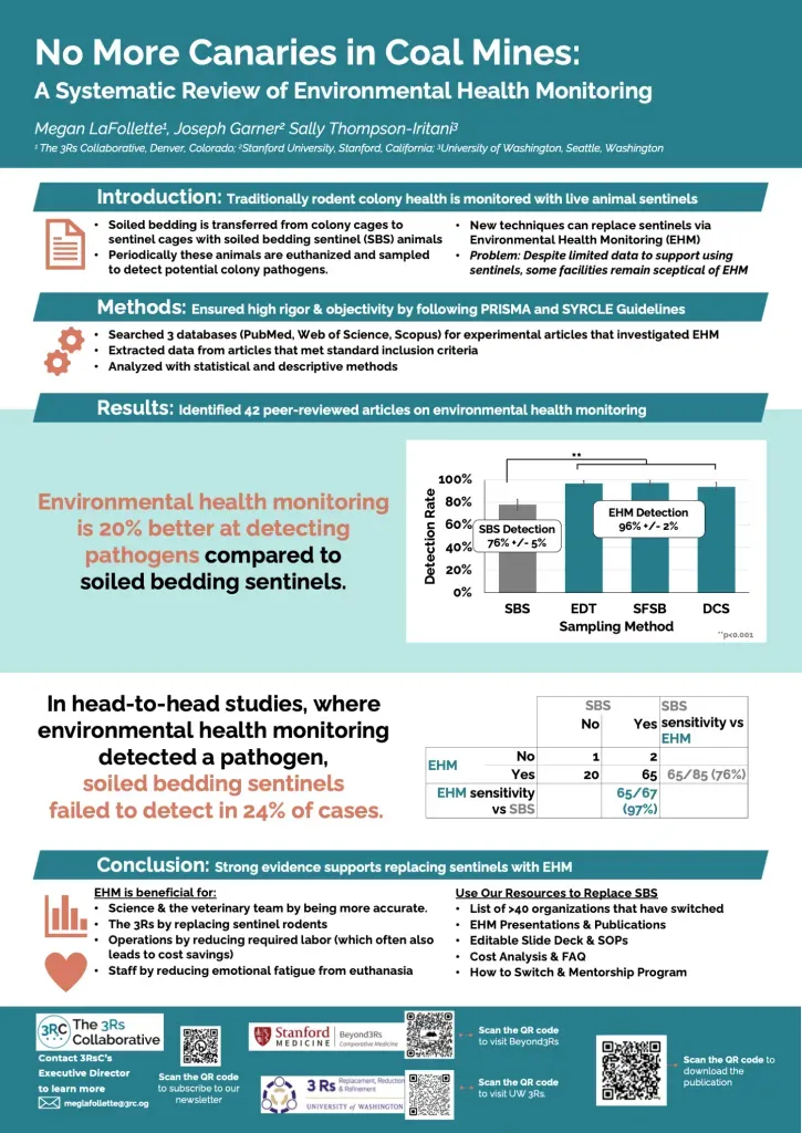 A research poster titled