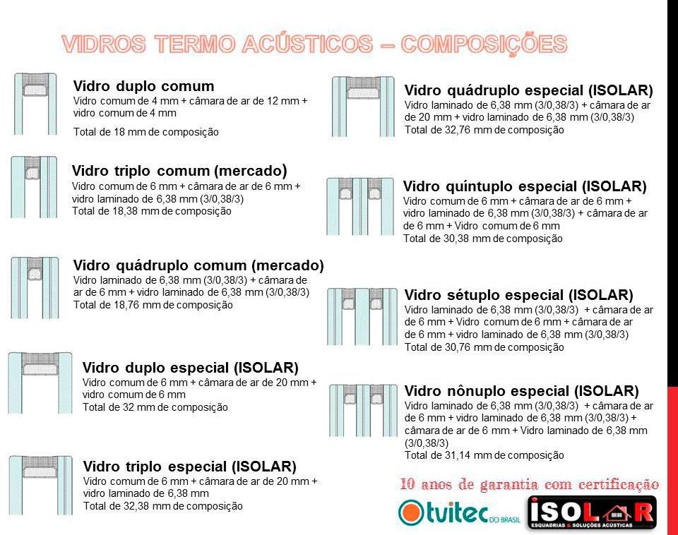 Janela acústica sobreposta preço