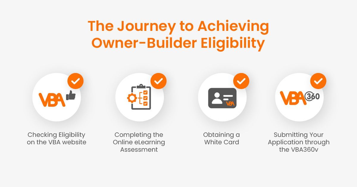 Achieving Owner-Builder Eligibility and the Role of Build Buddy