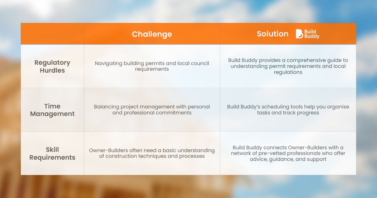 Potential Challenges for Owner-Builders and How to Overcome Them | Build Buddy