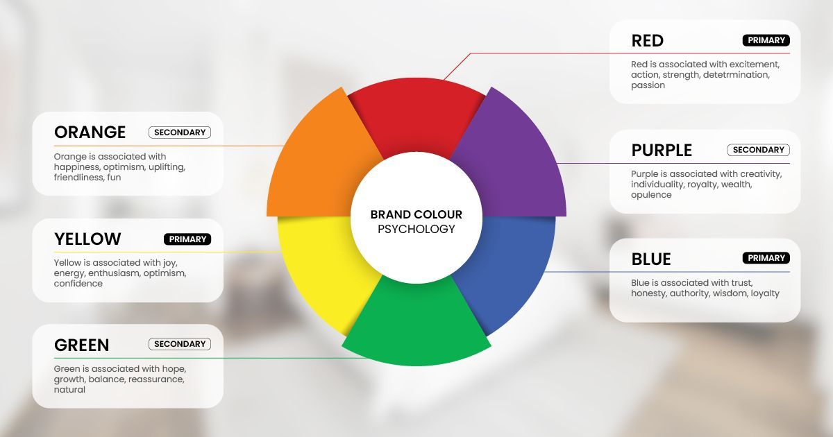 Three key elements of colour theory hue, saturation, and brightness with Build Buddy