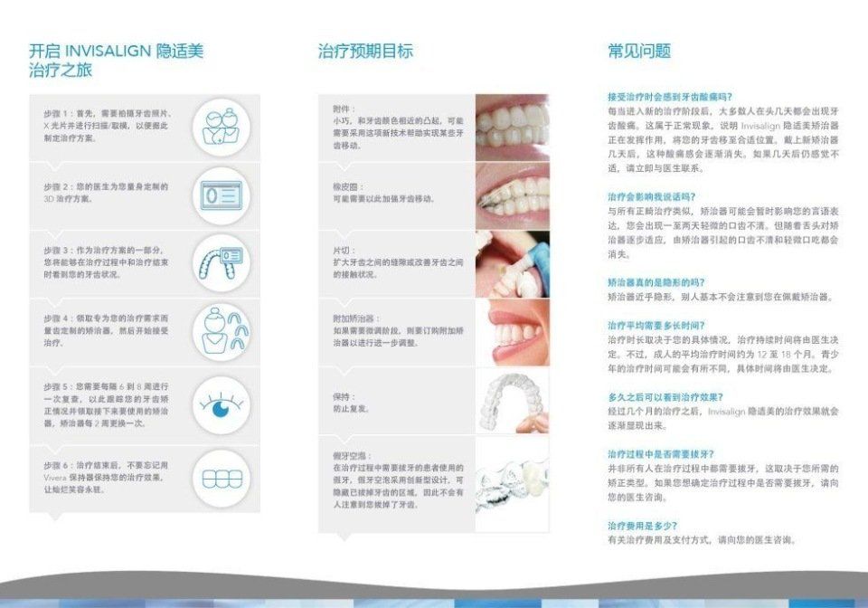 Spiegazione Invisalign in cinese