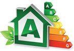 thermal rating