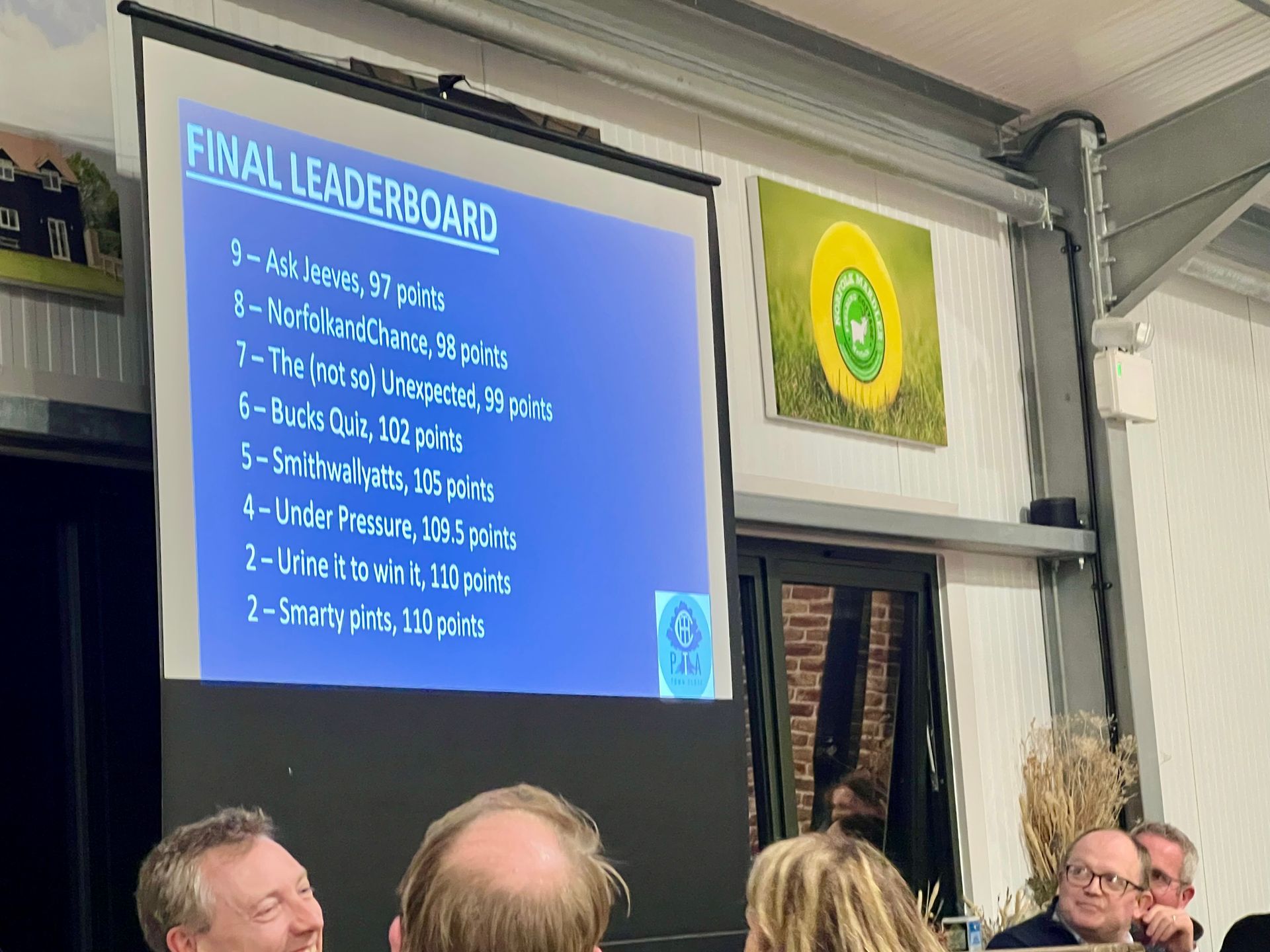 Final leaderboard displayed on a projector screen at an event. Attendees in the foreground watch the results.