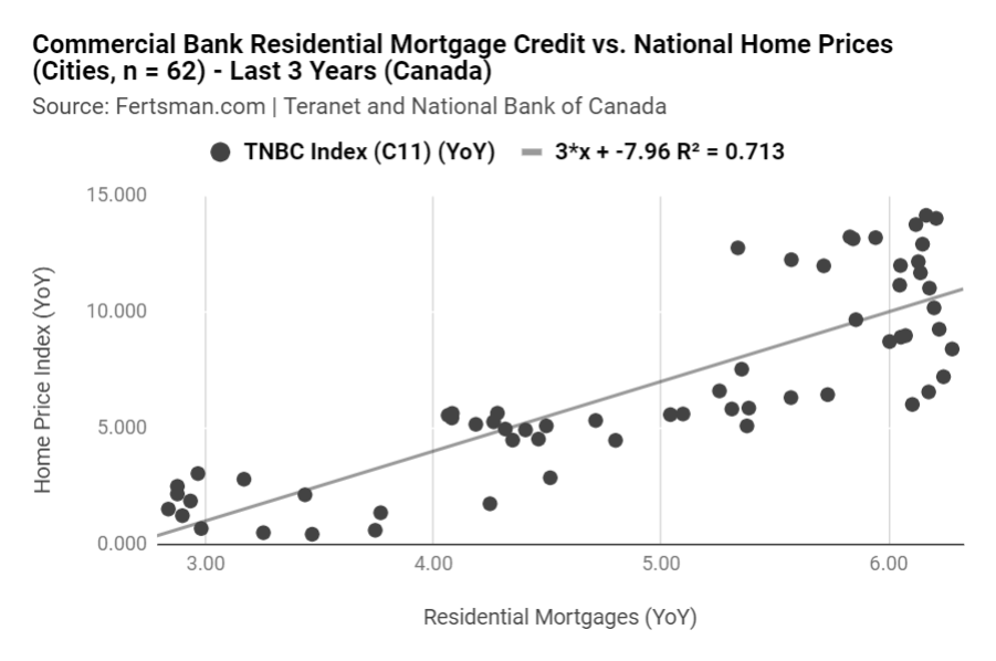 Canadian CMHC 5-year Rate and Canadian National Home Price Index (Stats Can) - June 2016 to June 2019 (monthly)