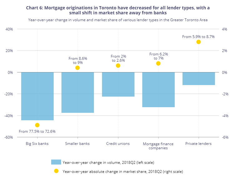 Teranet-National Bank House Price Index