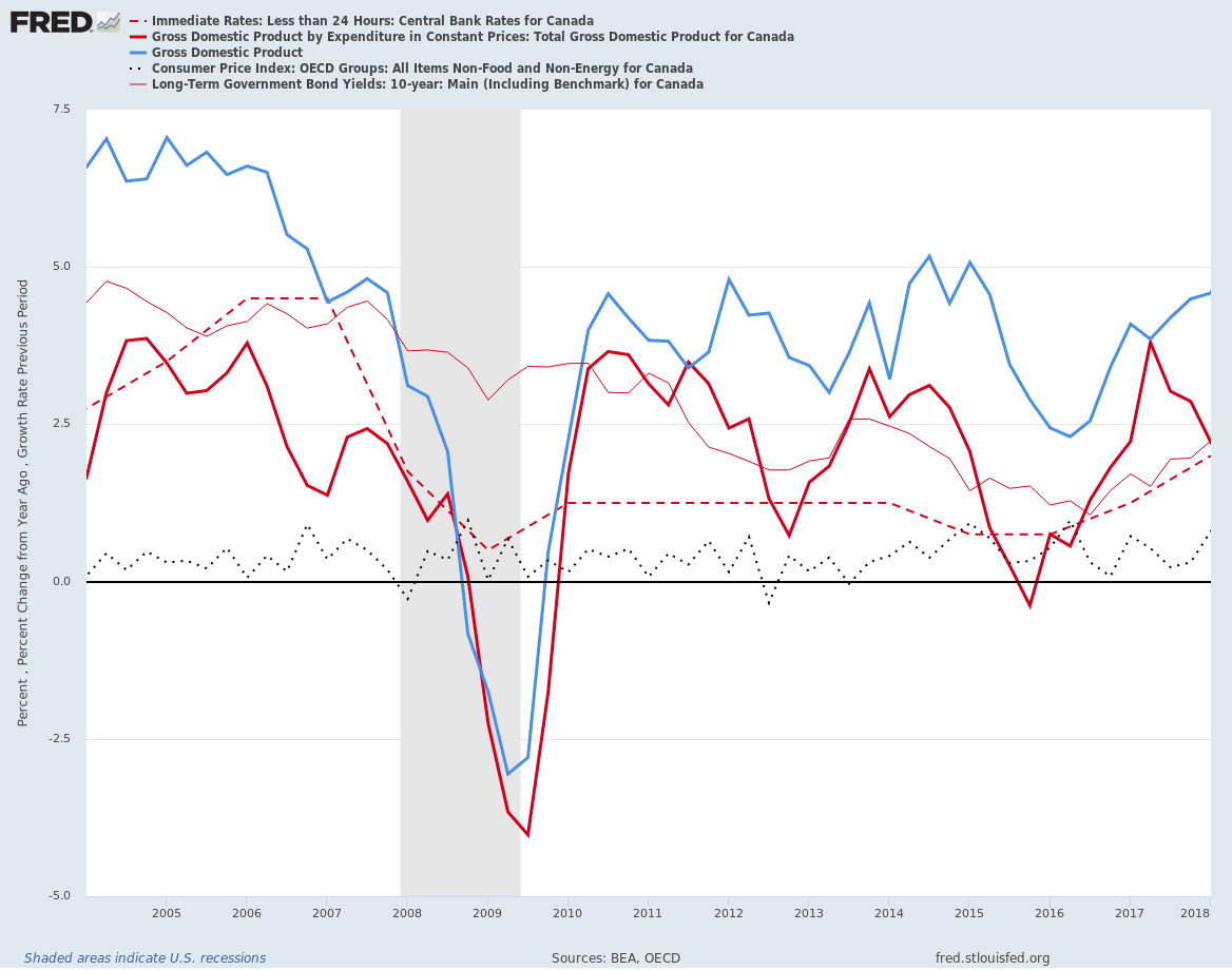 Canadian manufacturing PMI