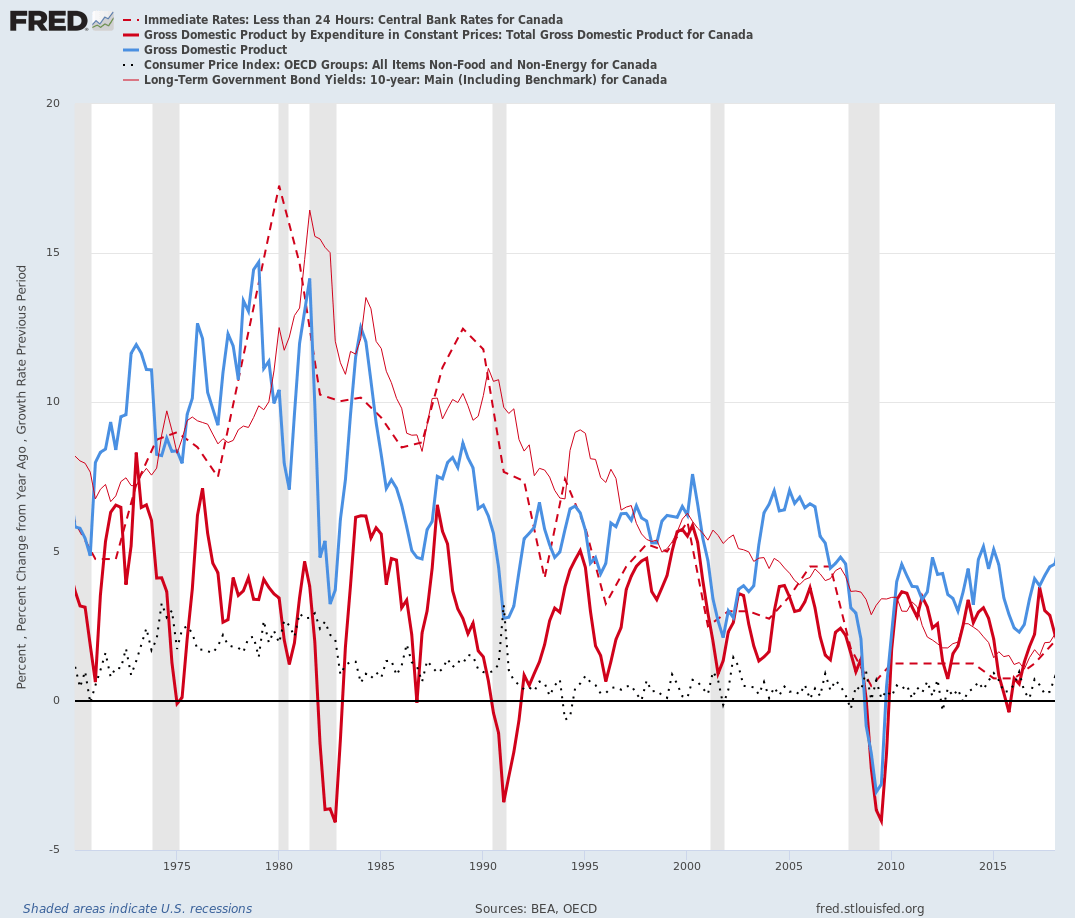 Canadian manufacturing PMI