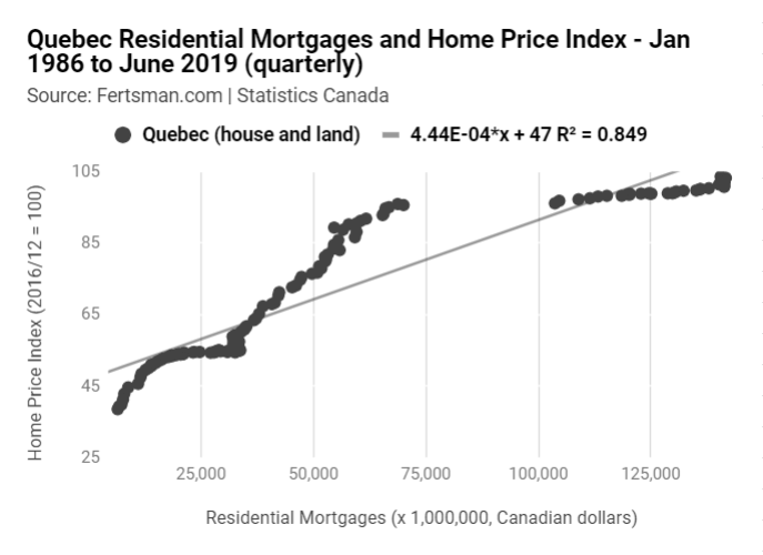 Canadian CMHC 5-year Rate and Canadian National Home Price Index (Stats Can) - June 2016 to June 2019 (monthly)