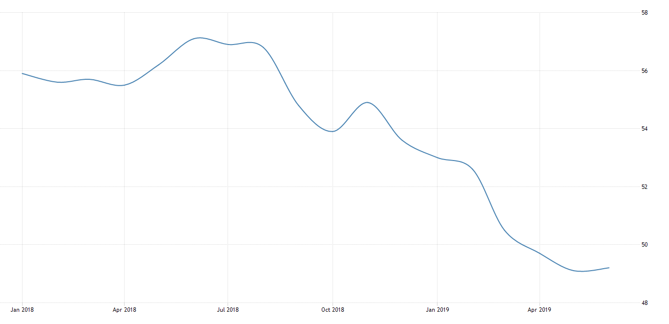 Canadian manufacturing PMI