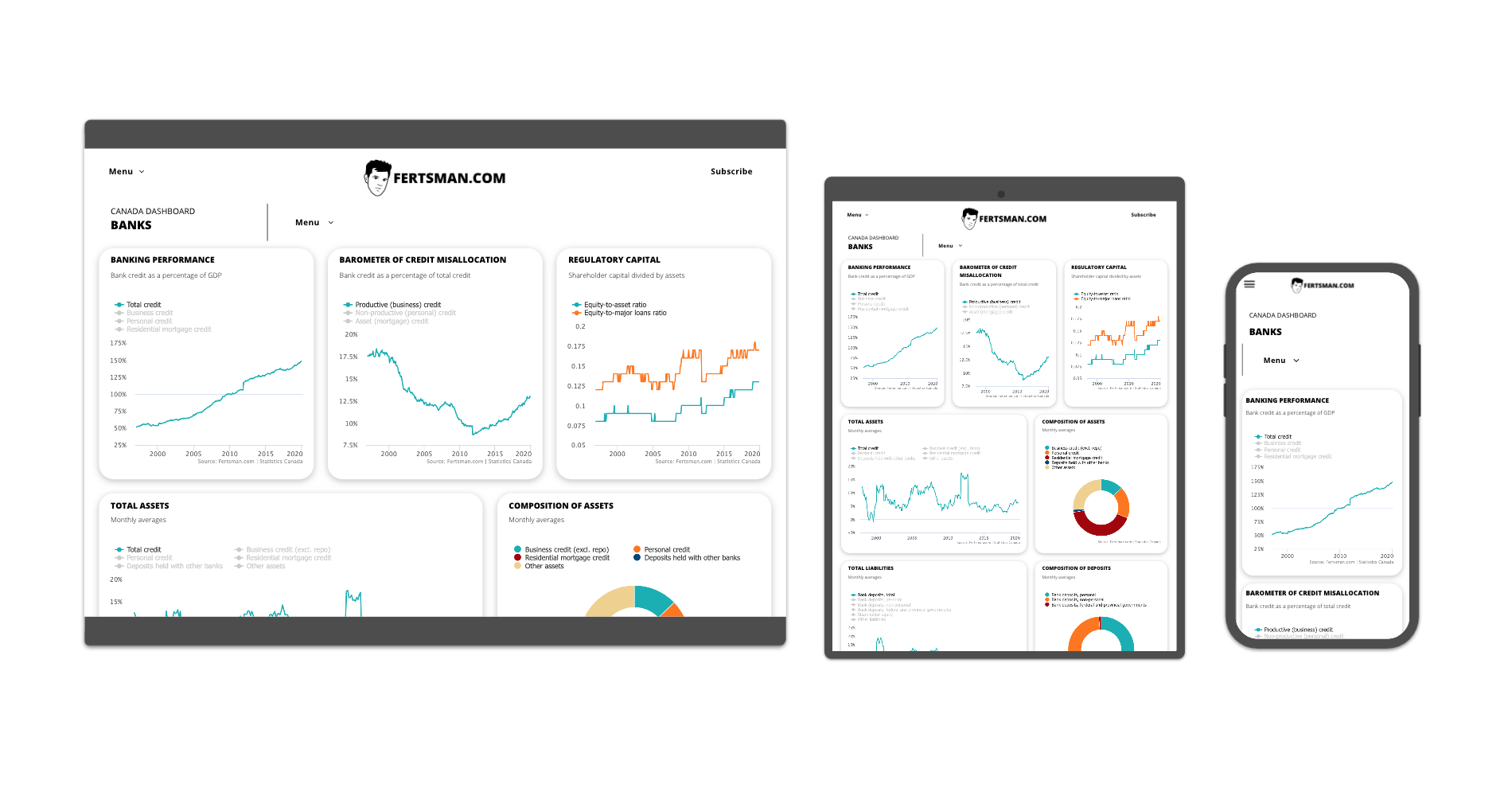 A screenshot of Fertsman.com's Canada dashboard