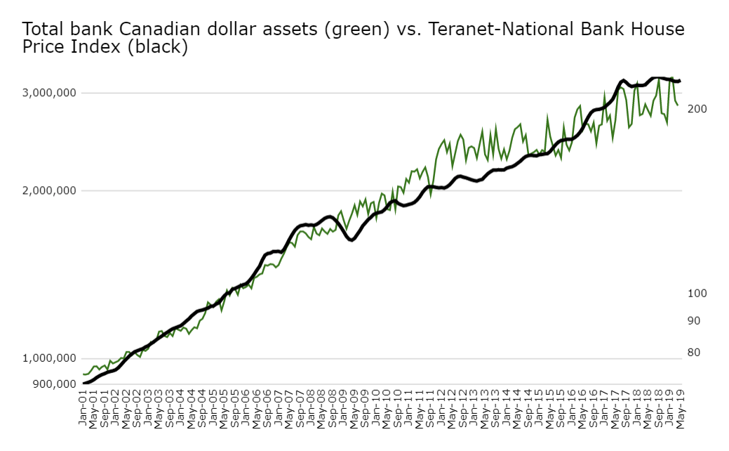 Teranet-National Bank House Price Index
