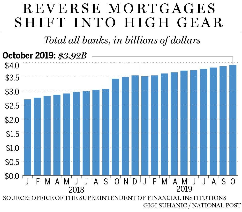 Canadian gross domestic product by industry