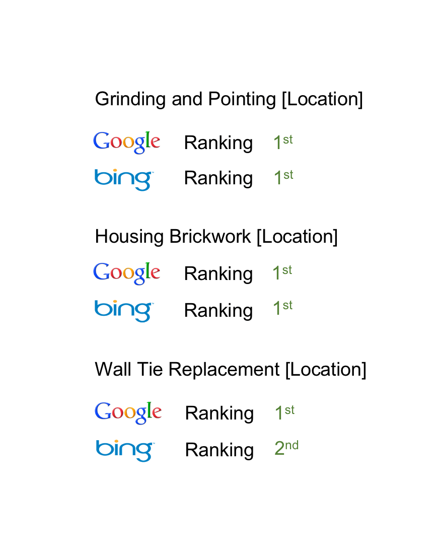 Construction SEO keyword rankings