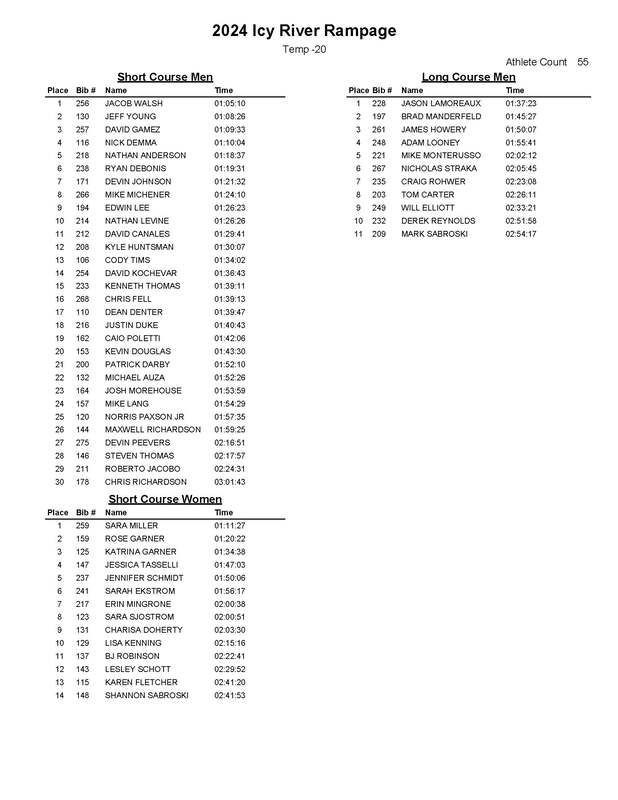 A sheet of paper with a list of names on it.