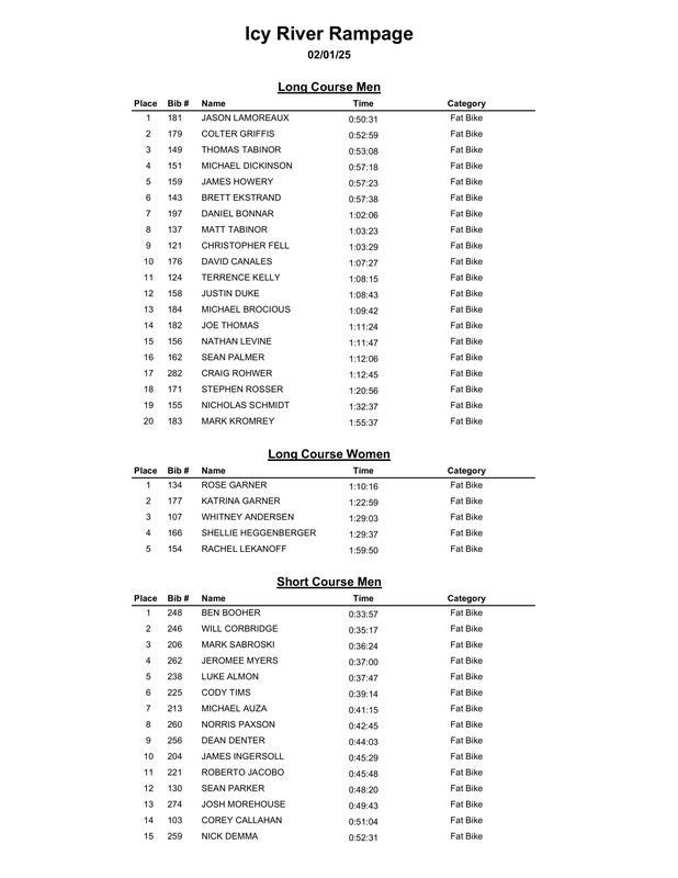 A list of names and numbers on a white background
