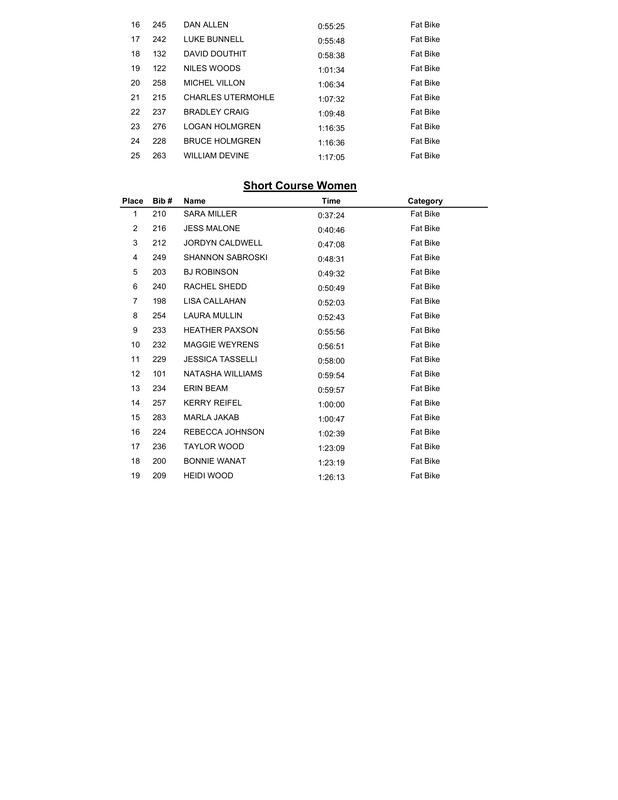 A list of names and numbers on a white background.