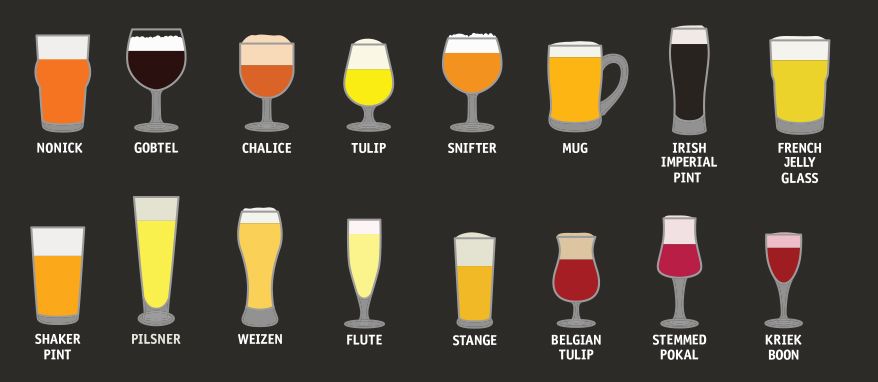 Diagram of various beer glasses with their corresponding beer types and names.