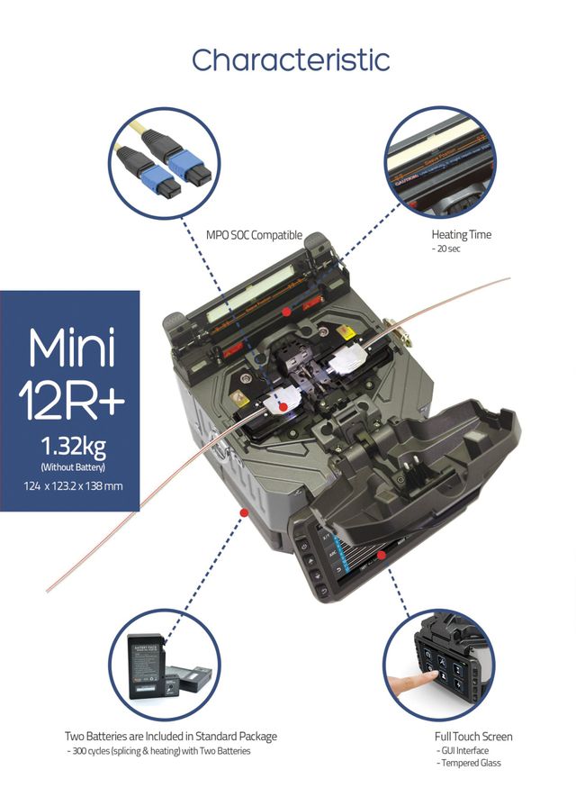 Mini 12R+