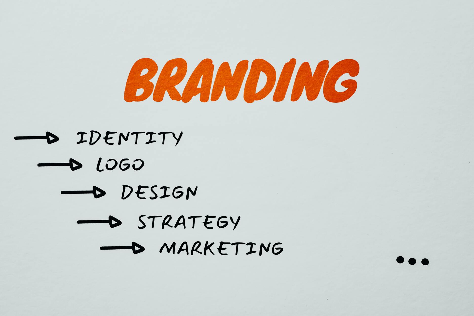 Branding written on white board along with other branding words