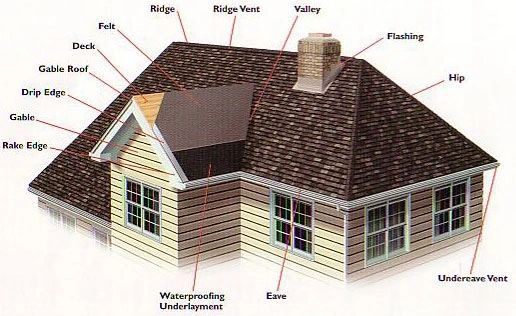 House Roof Label — Salinas, CA — Montejano Roofing