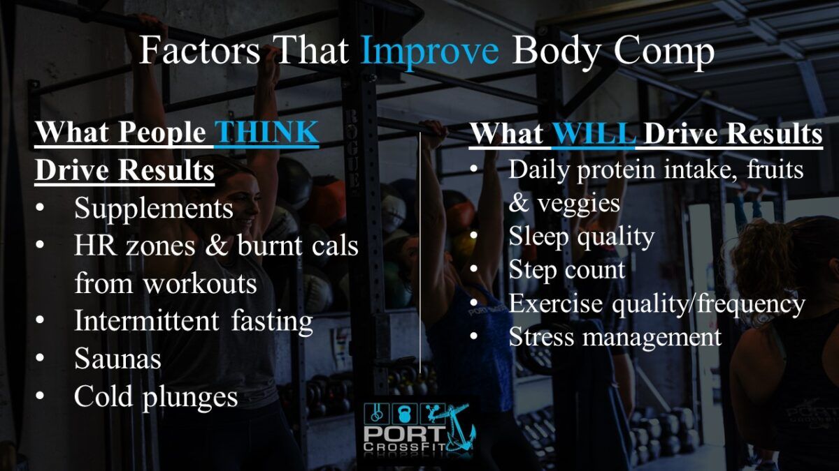 factors that improve body composition