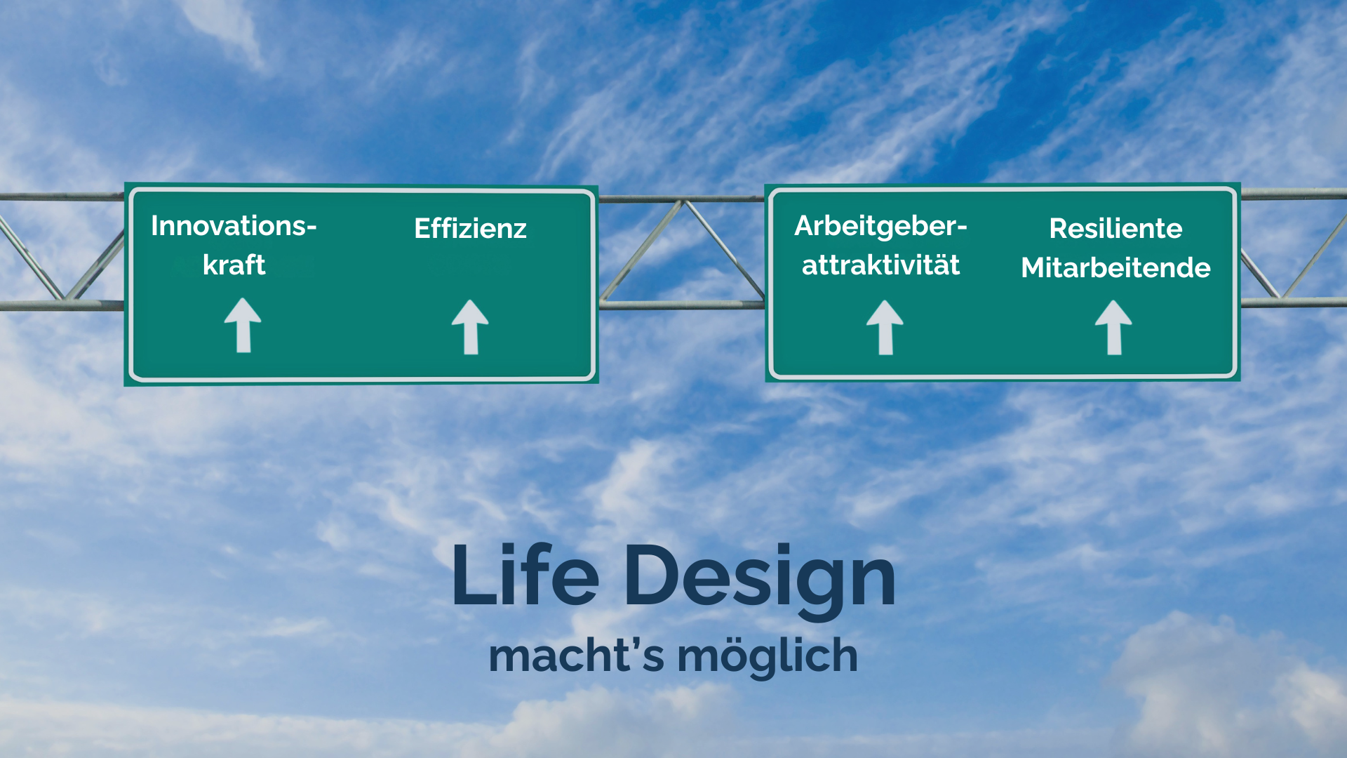 Autobahn mit vier Richtungsschildern: Innovationskraft, Effizienz, Arbeitgeberattraktivität, Resiliente MItarbeitende. Unternehmensnutzen von Life Design.