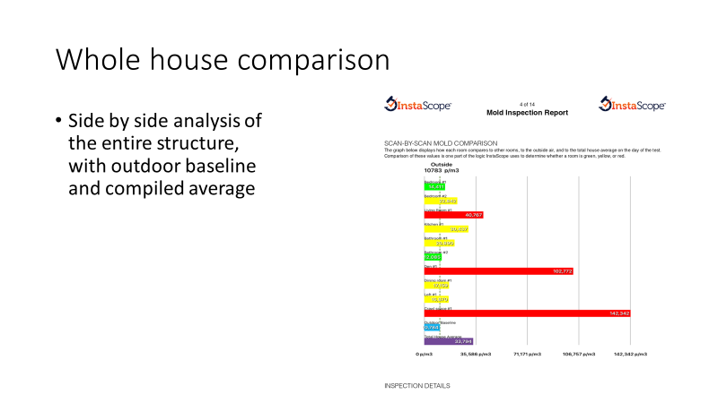 Whole house comparison