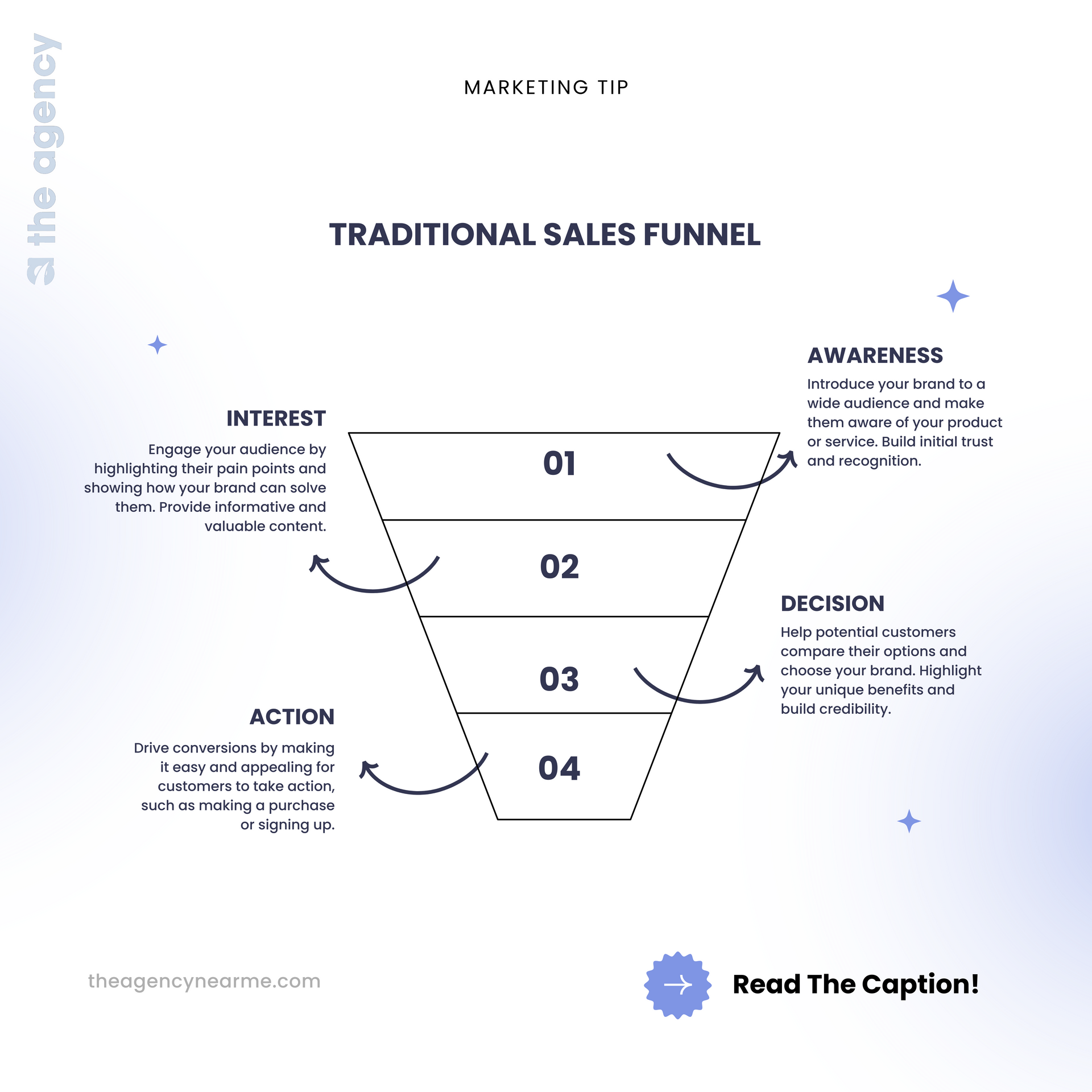 A diagram of a traditional sales funnel with arrows pointing to different A diagram of a traditional sales funnel with arrows pointing to different stages.