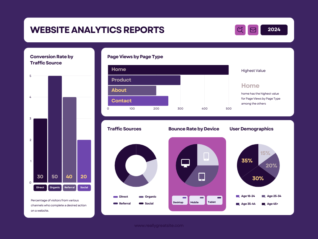 Website Analysis by The Agency