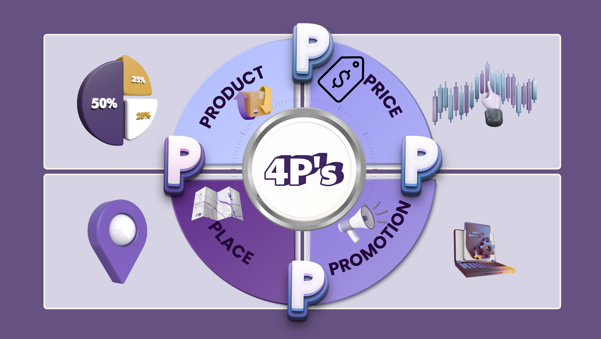 The 4 P's of Marketing Product, Price, Place, Promotion The 4 P's of Marketing Product, Price, Place, Promotion