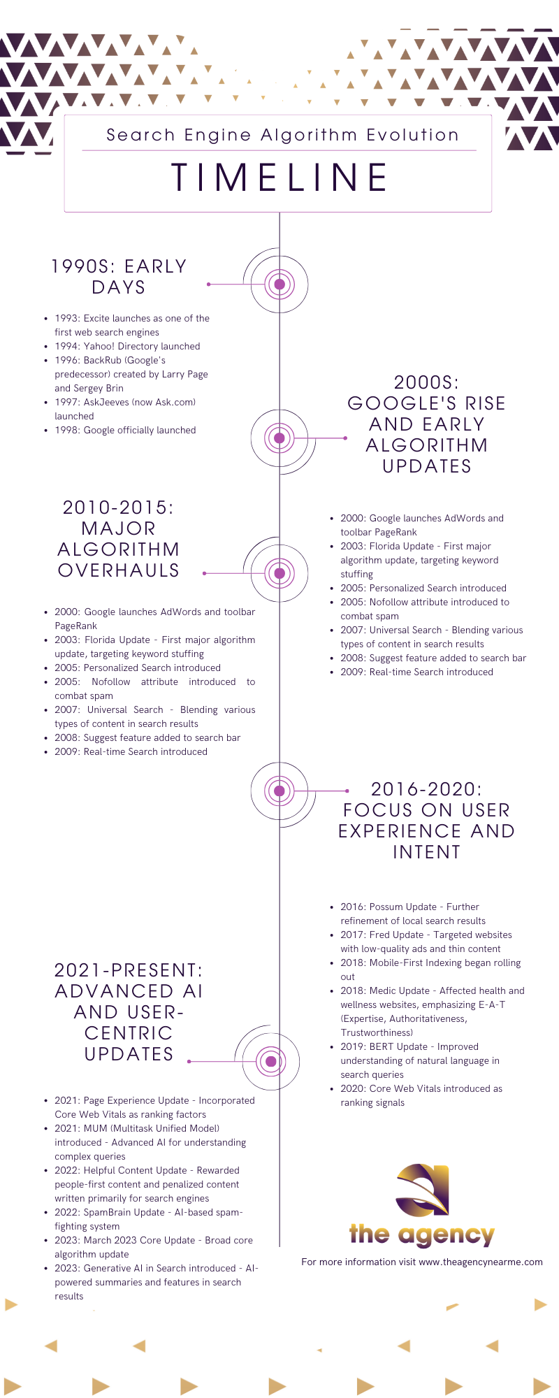 A timeline with purple flowers on a white background.