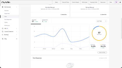 Dashboard displaying a line graph, circular progress chart, and other metrics. Mostly white and gray interface.