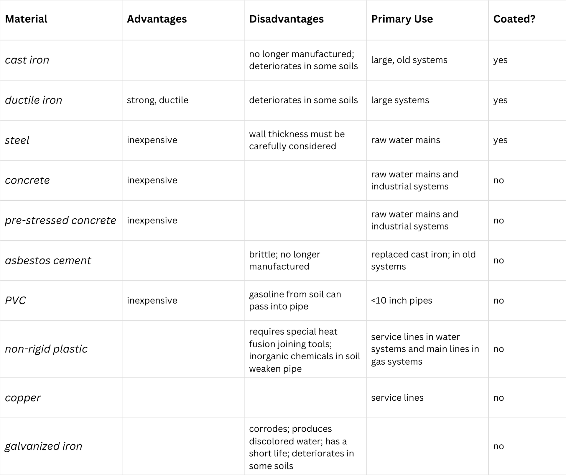 A table with a lot of text on it