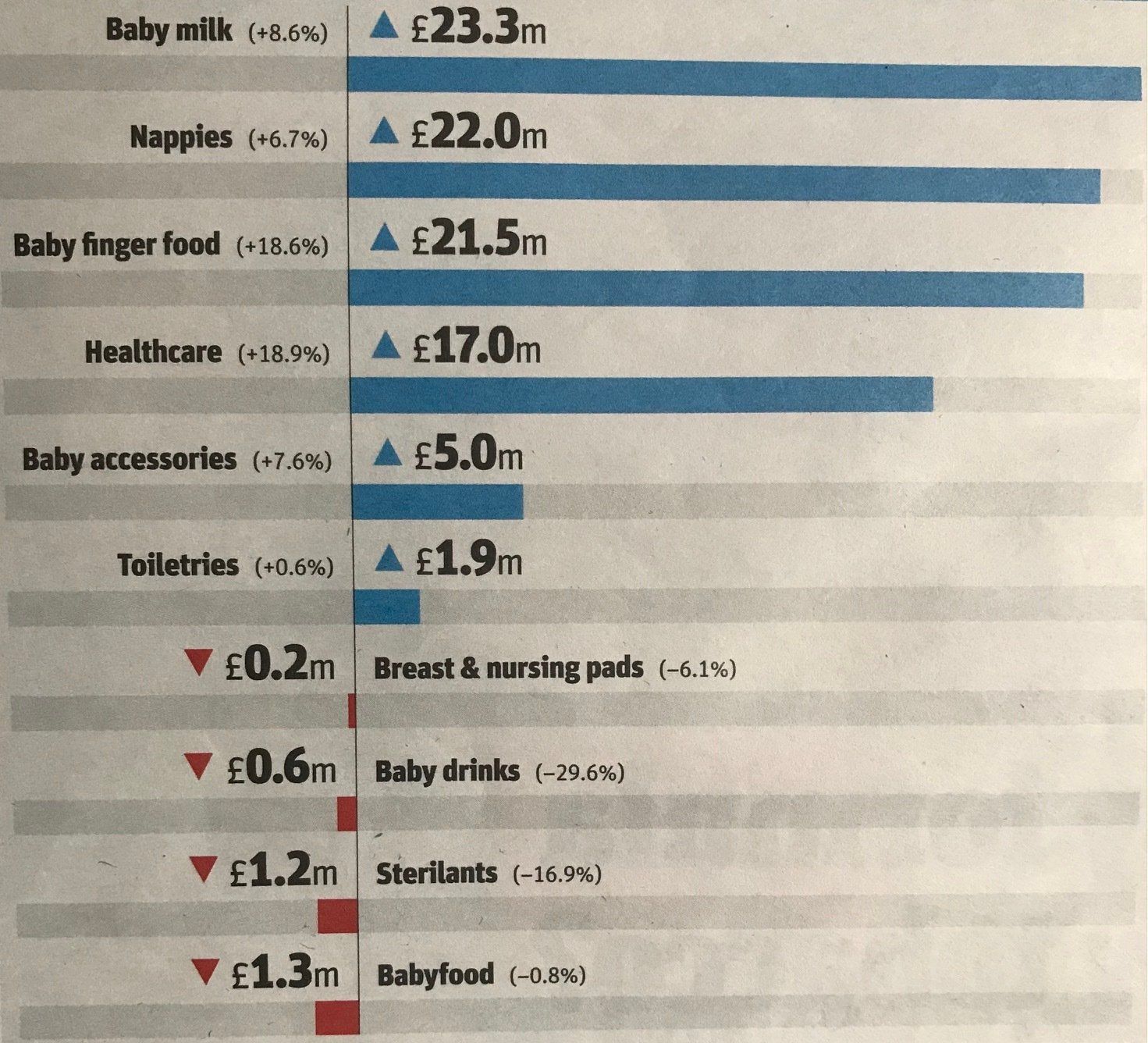 GROCER FORMULA MILK SALES