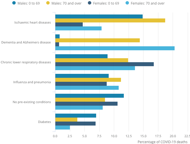 graph illustration